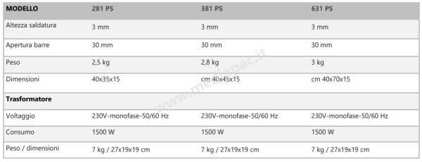 Caratteristiche Tecniche Superpoly