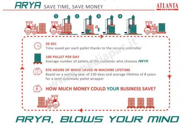 Scopri quanto può risparmiare la tua attività grazie all’impiego di questo brevetto Atlanta
