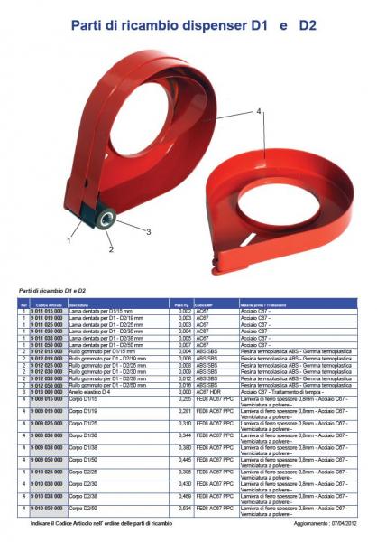 Parti di ricambio dispenser D1 e D2