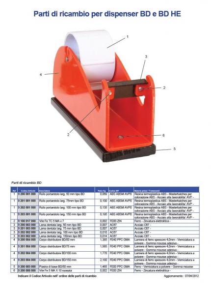 Parti di ricambio per dispenser BD e BD HE