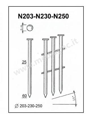 Serie degli elementi di fissaggio N